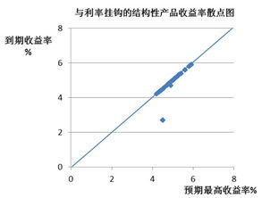 银行如何通过创新服务与产品实现盈利? 银行如何通过创新服务与产品实现盈利?