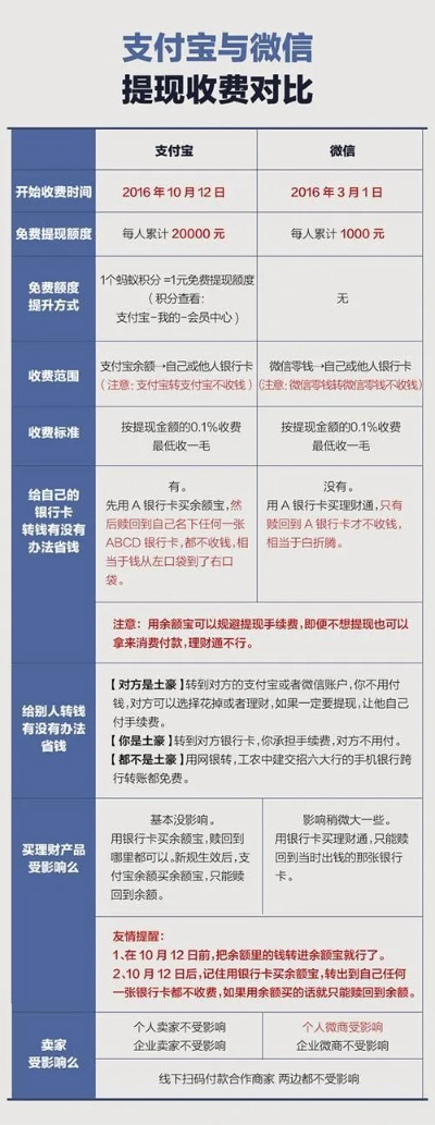 支付宝白条提现果壳全解析,常见疑问、操作技巧与风险防范指南 支付宝白条提现果壳全解析,常见疑问、操作技巧与风险防范指南
