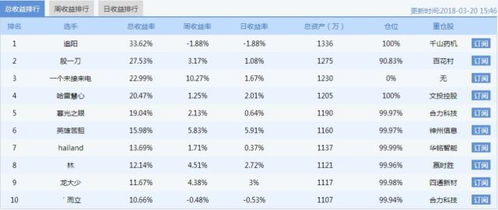 投资什么行业致富率高?揭秘高收益行业的秘诀 投资什么行业致富率高?揭秘高收益行业的秘诀