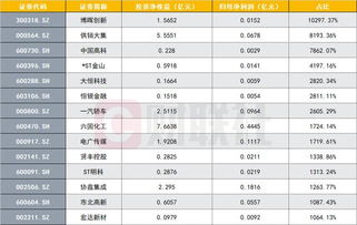 投资什么行业致富率高？揭秘高收益行业的秘诀