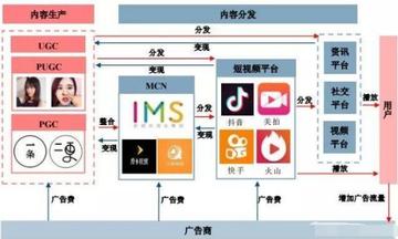 短视频赚钱秘籍如何在知乎上找到你的短视频变现之道? 短视频赚钱秘籍如何在知乎上找到你的短视频变现之道?