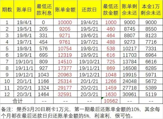 分期乐提现利息全解析,如何计算手续费?这些隐藏规则必须知道 分期乐提现利息全解析,如何计算手续费?这些隐藏规则必须知道