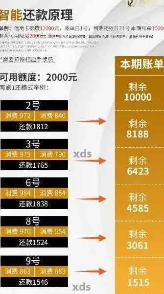 分期乐提现利息全解析,如何计算手续费?这些隐藏规则必须知道 分期乐提现利息全解析,如何计算手续费?这些隐藏规则必须知道