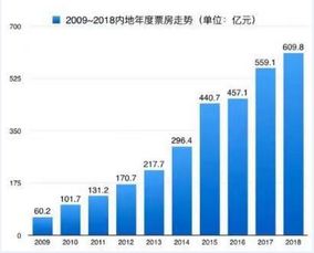 数据驱动的赚钱之道，如何通过数据分析实现盈利？