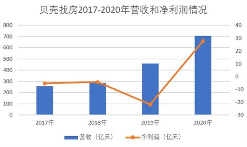 数据驱动的赚钱之道,如何通过数据分析实现盈利? 数据驱动的赚钱之道,如何通过数据分析实现盈利?