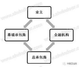 美国俱乐部如何通过创新盈利模式实现商业成功 美国俱乐部如何通过创新盈利模式实现商业成功