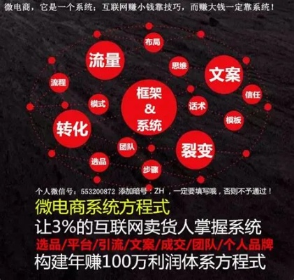 在家做微商如何实现盈利?揭秘成功秘诀与实战案例 在家做微商如何实现盈利?揭秘成功秘诀与实战案例