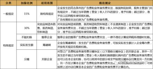 分期乐提现手续费全解析,费用结构、案例对比与应用场景指南 分期乐提现手续费全解析,费用结构、案例对比与应用场景指南