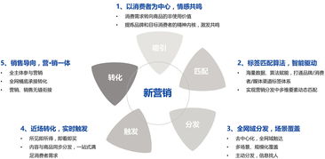 二手瓜子的盈利之道,如何通过翻新与销售实现商业价值 二手瓜子的盈利之道,如何通过翻新与销售实现商业价值