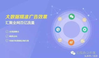 如何快速通过网络推广实现盈利？