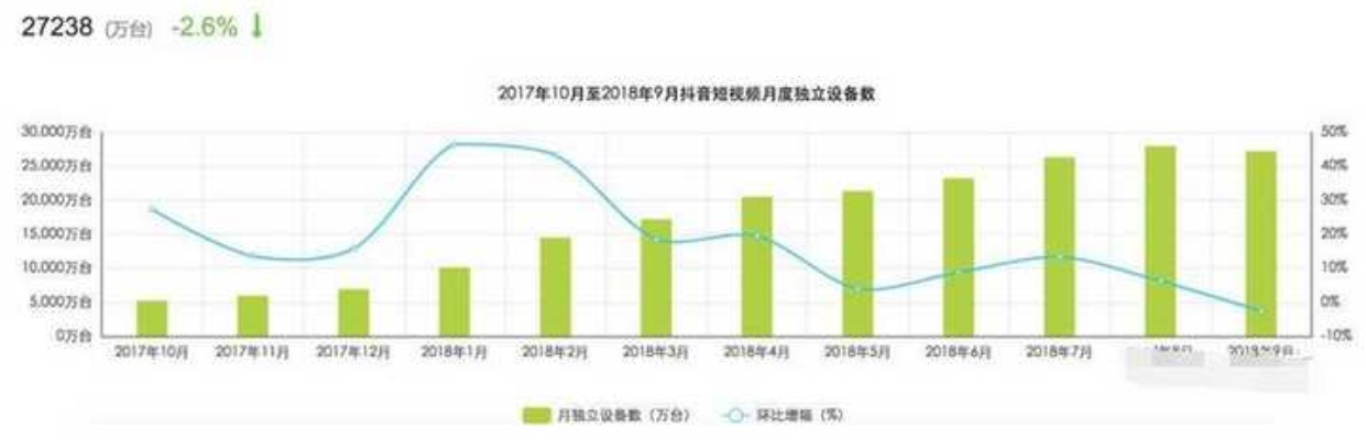 抖音视频收视率如何变现?揭秘赚钱秘诀与成功案例 抖音视频收视率如何变现?揭秘赚钱秘诀与成功案例