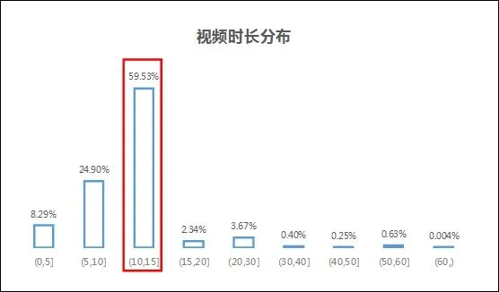 抖音视频收视率如何变现?揭秘赚钱秘诀与成功案例 抖音视频收视率如何变现?揭秘赚钱秘诀与成功案例