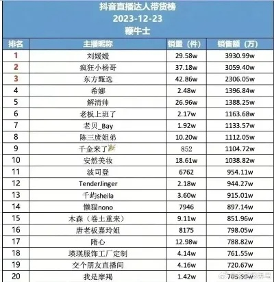 抖音视频收视率如何变现?揭秘赚钱秘诀与成功案例 抖音视频收视率如何变现?揭秘赚钱秘诀与成功案例