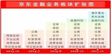 美团外卖加盟，如何通过精细化运营实现盈利？