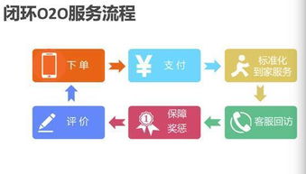 美团外卖加盟，如何通过精细化运营实现盈利？