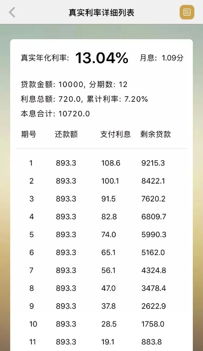 分期乐提现手续费全解析，费率计算、避坑技巧及真实案例对比