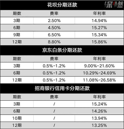 分期乐提现手续费全解析,费率计算、避坑技巧及真实案例对比 分期乐提现手续费全解析,费率计算、避坑技巧及真实案例对比