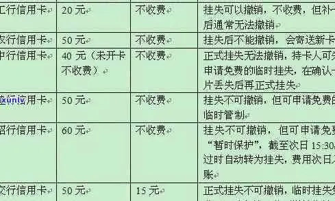 白条提现挂失银行卡全攻略,常见问题解答与真实案例解析 白条提现挂失银行卡全攻略,常见问题解答与真实案例解析