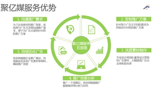 微信广告赚钱,如何通过微信平台实现盈利? 微信广告赚钱,如何通过微信平台实现盈利?