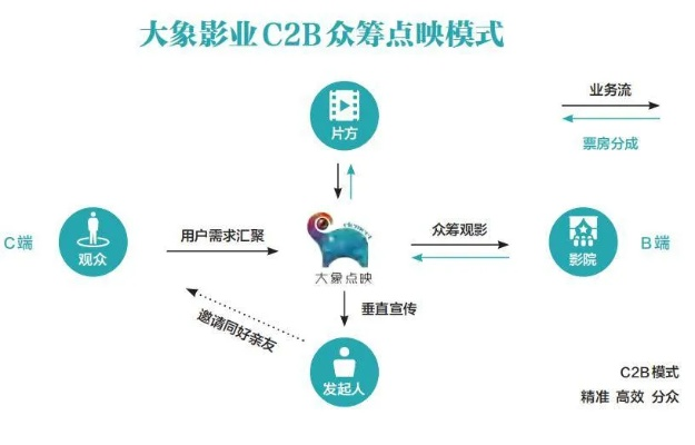 揭秘影票盈利模式，如何通过电影票务平台实现商业价值最大化？