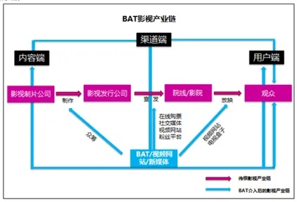 揭秘影票盈利模式,如何通过电影票务平台实现商业价值最大化? 揭秘影票盈利模式,如何通过电影票务平台实现商业价值最大化?
