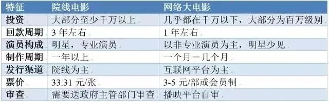 揭秘影票盈利模式,如何通过电影票务平台实现商业价值最大化? 揭秘影票盈利模式,如何通过电影票务平台实现商业价值最大化?