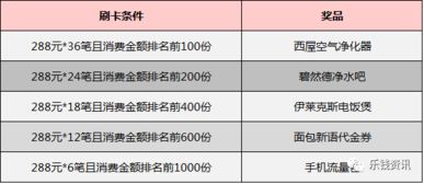 羊小咩积分提现到账时间全解析,流程/影响因素/案例说明(2023最新指南) 羊小咩积分提现到账时间全解析,流程/影响因素/案例说明(2023最新指南)