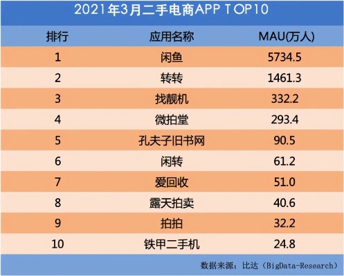 在学校如何合法高效地销售二手手机以赚取额外收入? 在学校如何合法高效地销售二手手机以赚取额外收入?