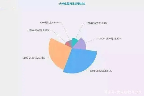 在学校如何合法高效地销售二手手机以赚取额外收入？