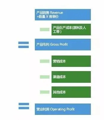 硬件创业,如何通过创新产品实现盈利? 硬件创业,如何通过创新产品实现盈利?