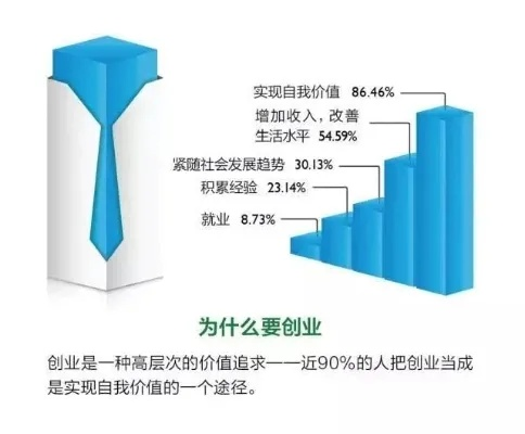 硬件创业,如何通过创新产品实现盈利? 硬件创业,如何通过创新产品实现盈利?