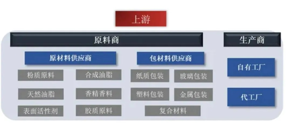 工厂设计如何实现盈利? 工厂设计如何实现盈利?