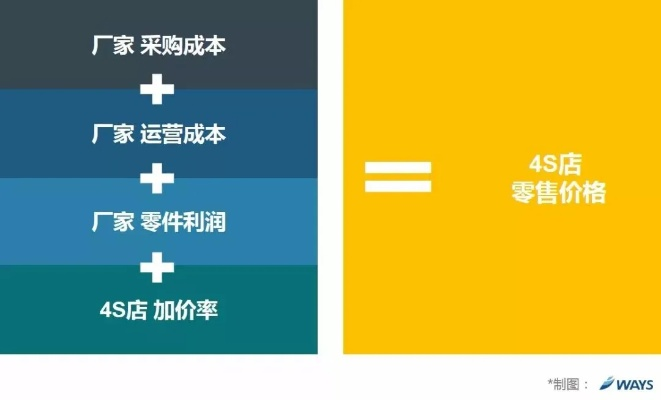 工厂设计如何实现盈利? 工厂设计如何实现盈利?