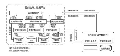 政府OA系统能否查询酒店记录？全流程解析与法律边界（附案例）