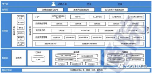 政府OA系统能否查询酒店记录?全流程解析与法律边界(附案例) 政府OA系统能否查询酒店记录?全流程解析与法律边界(附案例)