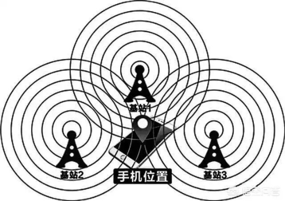 手机关机如何定位号码?揭秘技术原理与实战应用指南(2023最新版) 手机关机如何定位号码?揭秘技术原理与实战应用指南(2023最新版)