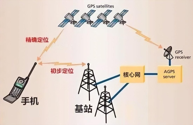 手机关机如何定位号码?揭秘技术原理与实战应用指南(2023最新版) 手机关机如何定位号码?揭秘技术原理与实战应用指南(2023最新版)