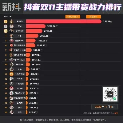 抖音小游戏赚钱秘籍如何在抖音上通过制作和销售小游戏实现盈利？
