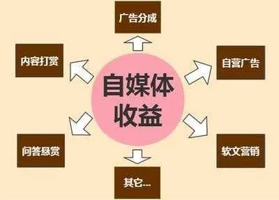 车旅自媒体赚钱之道，揭秘成功案例与运营策略