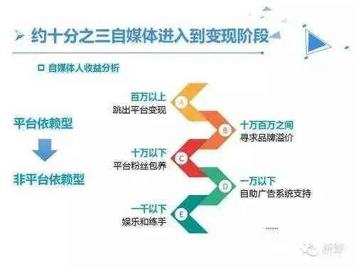 车旅自媒体赚钱之道,揭秘成功案例与运营策略 车旅自媒体赚钱之道,揭秘成功案例与运营策略